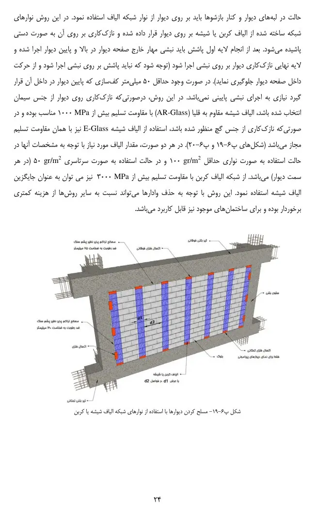 مسلحکردن دیوار با شبکه الیاف؛ راهنمای والمش